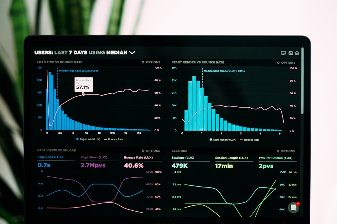 Marketing analytics and performance metrics dashboard